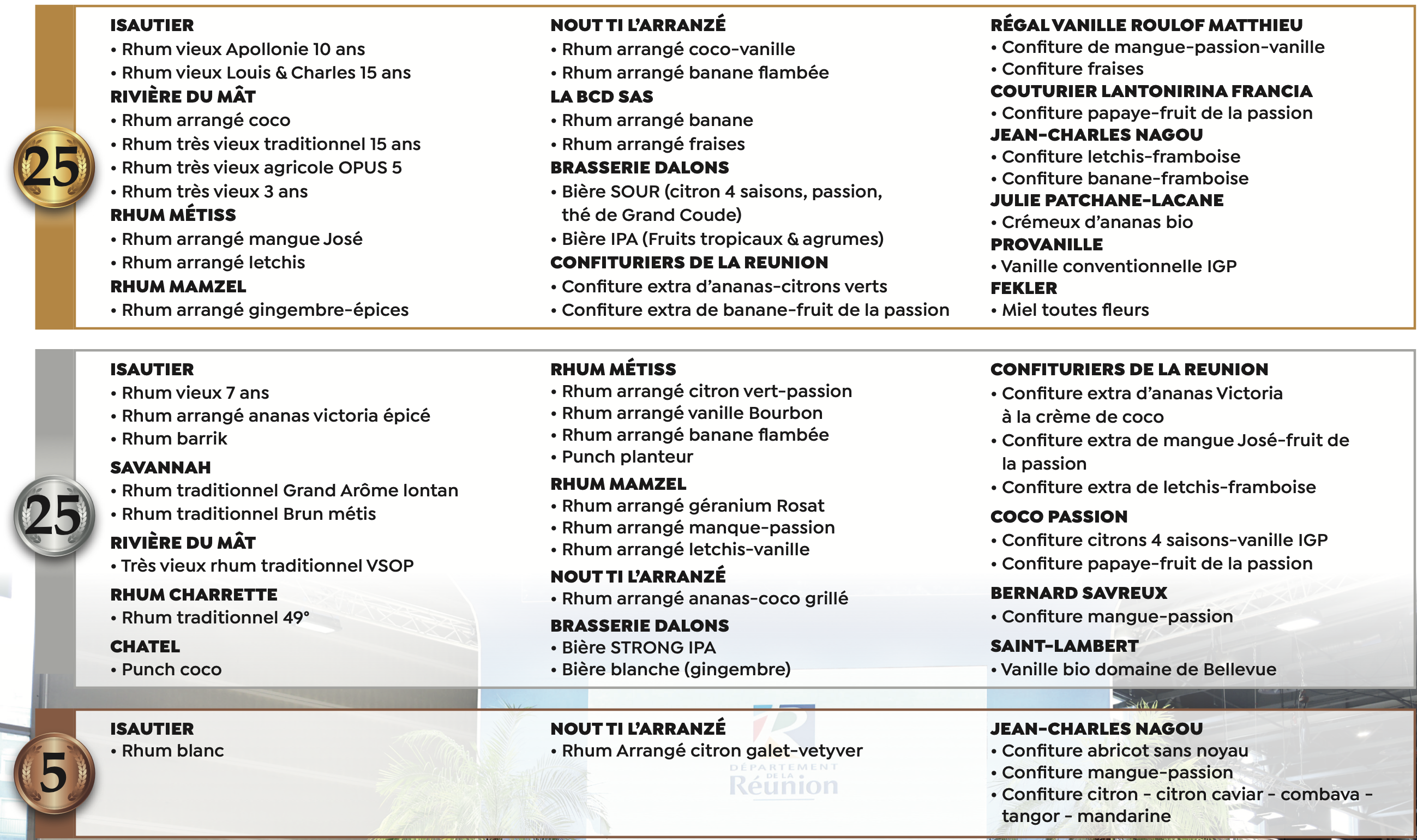 Liste des médaillés - 2025