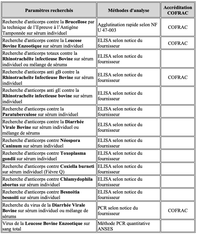 Laboratoire Vétérinaire Départemental